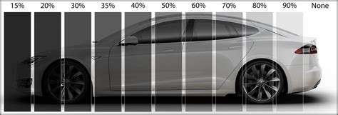Types of window tint some vehicle manufacturers have windows that come with a factory tint on the vehicle's windows, though that is generally only done on t. Window Tint 3M