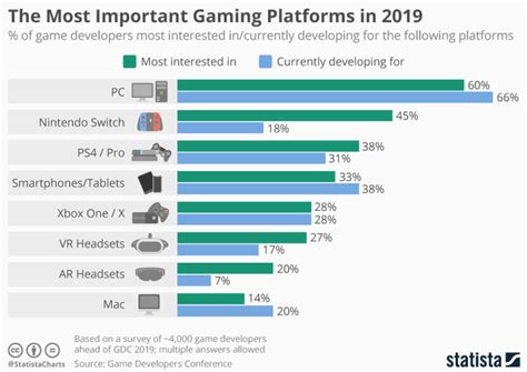 Research Peek of the Week: Video Games are Now the Biggest ...