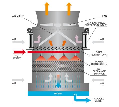 • penyelenggaraan haruslah dibuat mengikut aturan. Sistem Kerja Water Cooled Chiller dan Pompa Distribusi ...