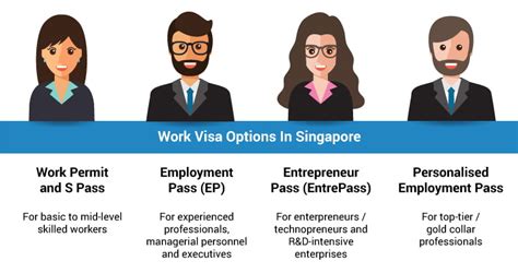 Key Things To Know About The Singapore Employment Pass Ep Rikvin