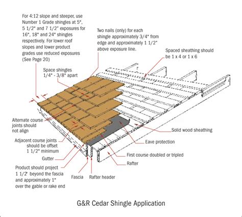 Fitting Cedar Shingles 2021 Cedar Shake Roof Cost Wood Shake Roof
