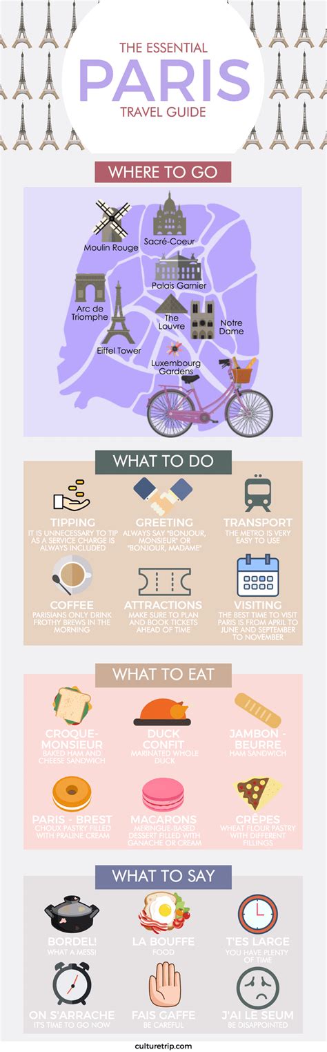 The Essential Travel Guide To Paris Infographic