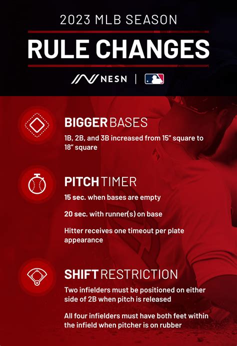 Mlb 2023 Rule Changes What They Are And How They Change Baseball