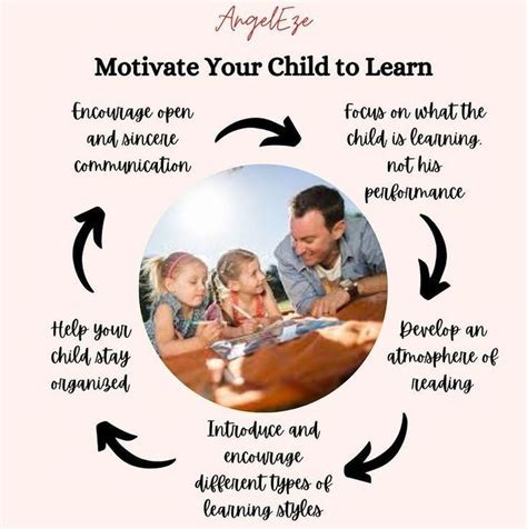 Whats The Best Way To Motivate Children Most Parenting Methods Such