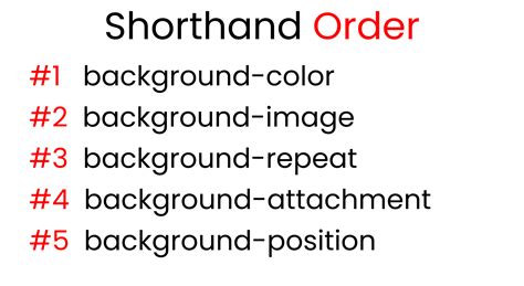 Complete Guide To Using Background Image Css Shorthand In Css