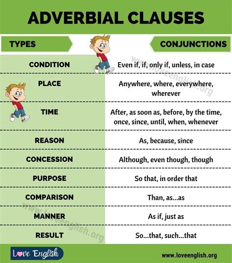 Adverb Clauses Adverbial Phrases Grammar Chart Adverbs My XXX Hot Girl