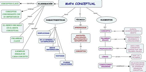Mapas Mentales Mapas Conceptuales Kulturaupice Images And Photos Finder