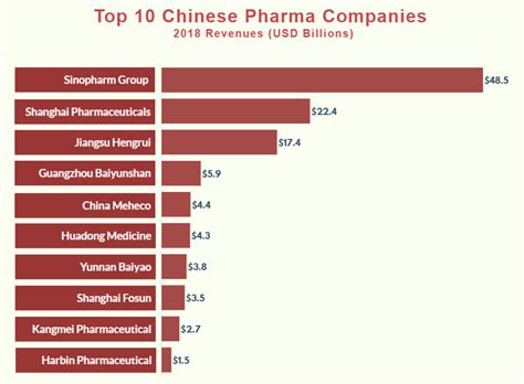 Apply to pharmaceutical sales representative, production operator, quality assurance manager and more! Pharmaceutical Manufacturers And Supplyers Mail : An Overview On Pharmaceutical Supply Chain A ...