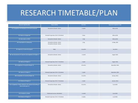 Phd Research Proposal Timetable Sample Proposal Timetable