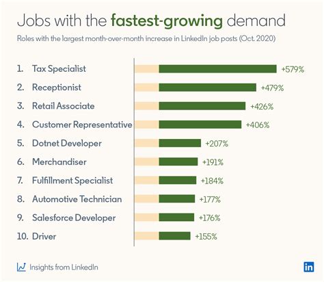 The Most In-Demand Jobs Right Now | LinkedIn Talent Blog
