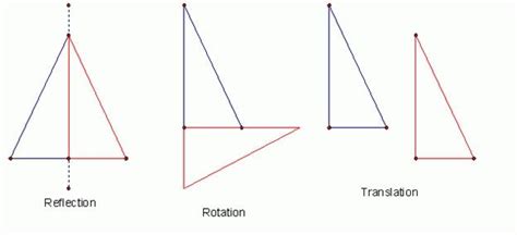 Transformations Rotation Translation Reflection Scaling Byjus