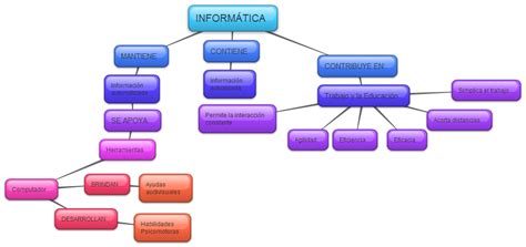 Mapa Conceptual De Informatica