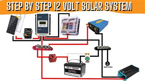 Step By Step How To Set Up A Diy 12 Volt Solar Power System For A Van