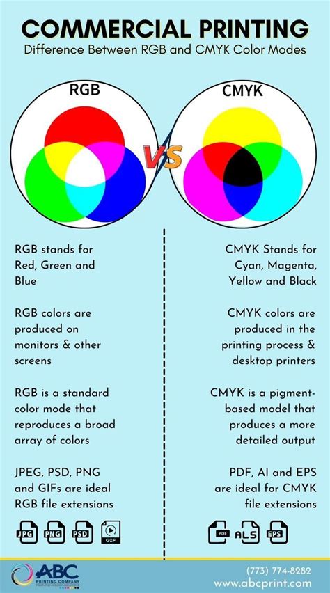 Difference Between Rgb And Cmyk Color Modes Cmyk Color Commercial