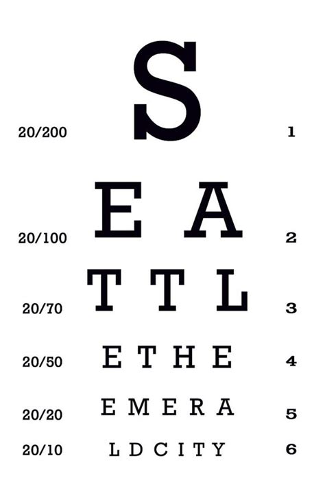Snellen Chart To Test Visual Acuity 101 Printable