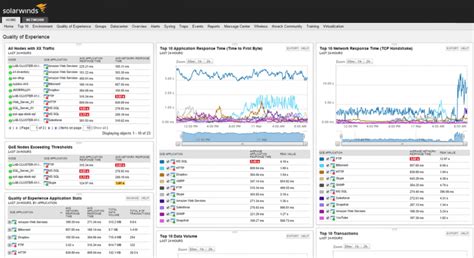 Firewall software can protect you against hacking attempts, data theft, and network intrusion. The 5 Most Popular Network Monitoring Software Solutions ...