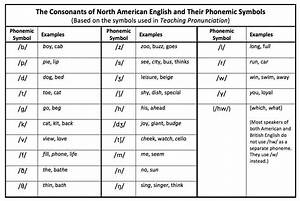 Teach Child How To Read What Is The Difference Between Phonetic