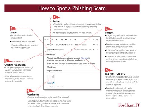 What Is Phishing And How You Can Spot It Information