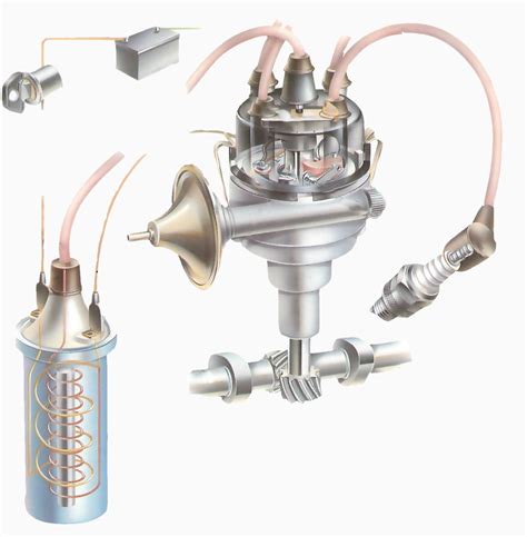 Explanation Of How The Ignition System Of A Car Works In An Automobile