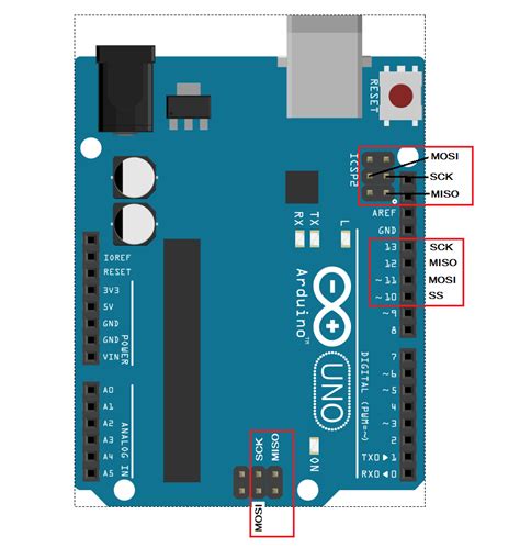 The spi pins are also broken out on the icsp header which is physically compatible with the arduino genuino uno and the old duemilanove and diecimila arduino uno pin diagram specifications pin configuration. Arduino compatible coding 20: Synchronous serial ...