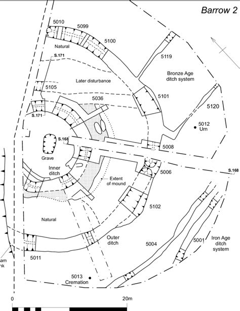 Barrow 2 General Plan Showing The Central Grave The Inner And Outer