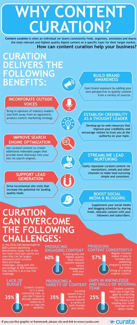 Content Curation The Biggest Benefits Infographic Curata Blog