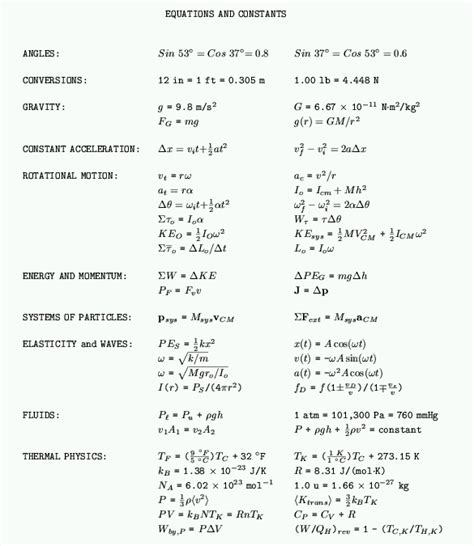 Physics Formula Sheet Formula Sheet Physics Vectors And Math My Xxx