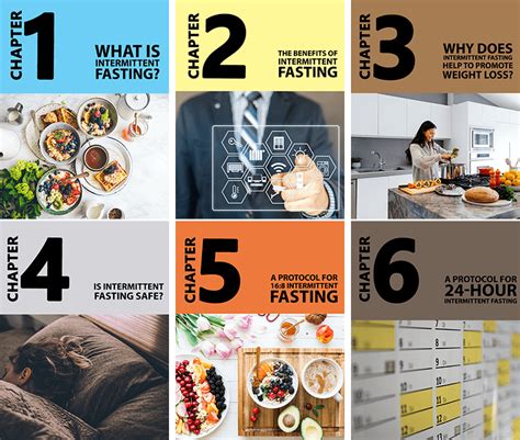 Intermittent Fasting Formula Graphics Internet Marketing Mozie