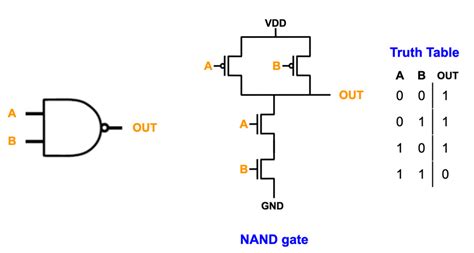 And Gate Transistor Level