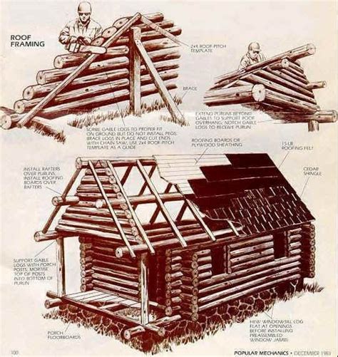 Pin By Klethin On Shelter Survival Academy Small Log Cabin How To