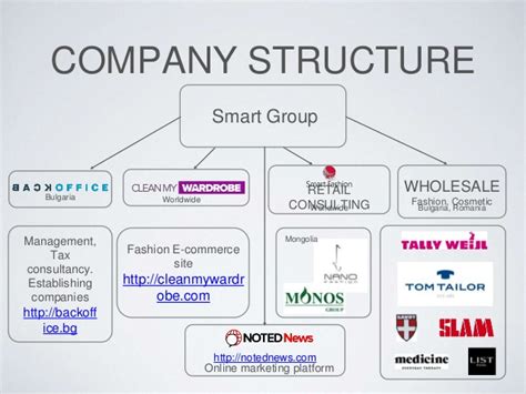 Choosing the best organizational structure for your company, division, or team is a lot like picking out a new car. Smart Group