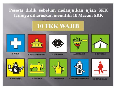 Pramuka 10 Tkk Wajib