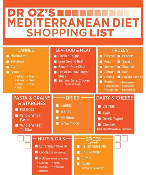 1 head boston or bibb lettuce. Shopping List | Mediterranean diet shopping list ...