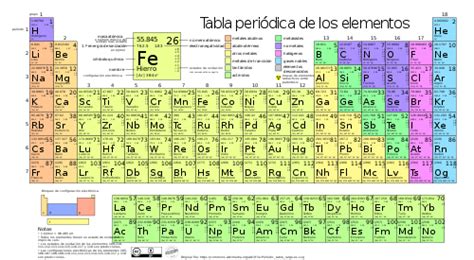 Tabla Periódica De Los Elementos Wikipedia La Enciclopedia Libre