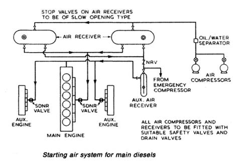 Posted onjanuary 23, 2019november 20, 2018 authorzachary long. Diagram Marine Diesel Engine Parts - Wiring Diagram Schemas