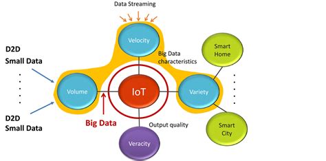 I know there's some hype surrounding these terms. The Roles of 5G Mobile Broadband in the Development of IoT ...
