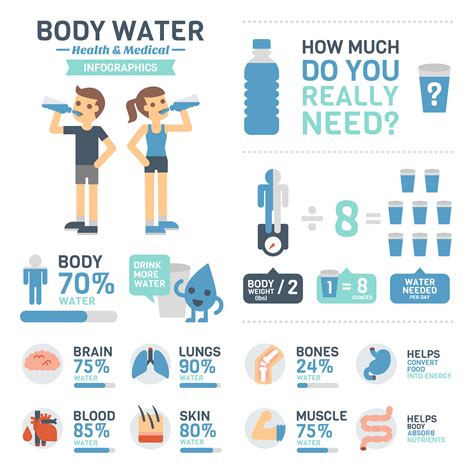 Water Benefits Actions And Recommended Daily Intake