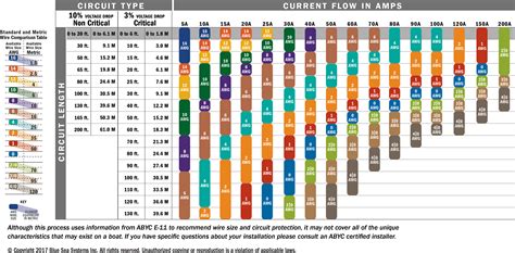Dc Wire Size Charts Afe Solutions