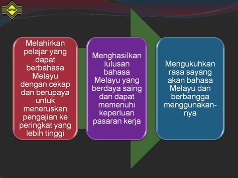 Taklimat Sukatan Pelajaran Bahasa Melayu Stpm Baharu Penggal 1