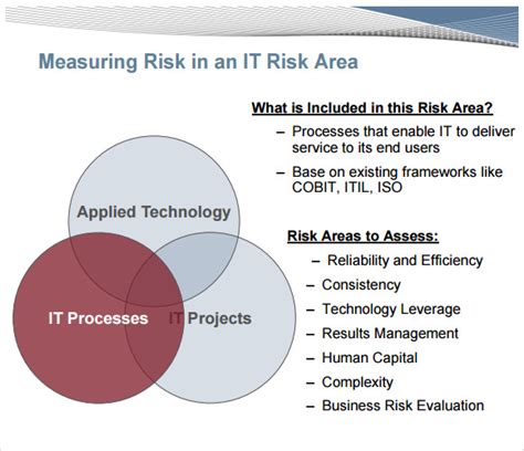 It Risk Assessment 8 Free Download For Pdf Word Excel