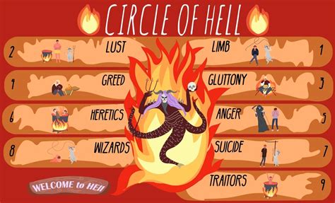 Free Vector Hell Underworld Flat Infographic Composition With Doodle