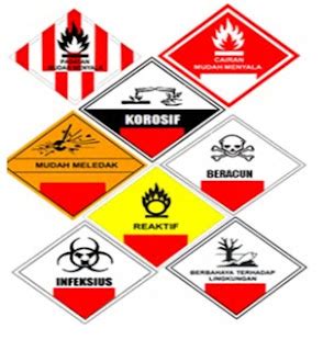 Dasar Limbah B3 Manajemen Basic Hazardous Toxic Management