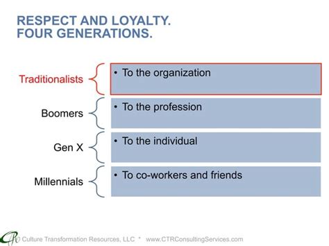 Traditionalist Generation Healthy Wealthy And Wise By Ctr Ppt