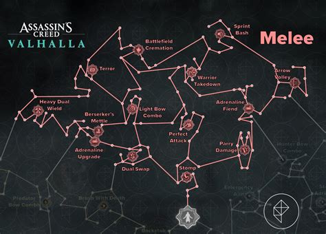 Assassins Creed Valhalla Guide Complete Skill Tree
