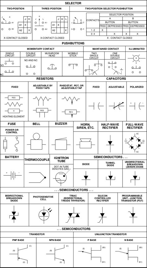 Electrical & electronic symbols and images are used by engineers in circuit diagrams and schematics to show how a circuits components are connected together. Industrial Electrical Selectors | Electrical Symbol Guide - Pumping Solutions, Inc.