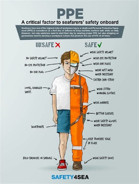 P031 Ppe Workplace Safety Poster Safety4work Vrogue Co