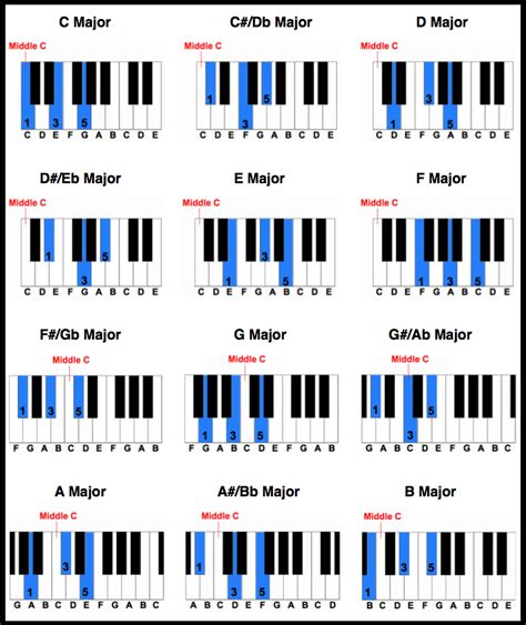 Piano Notes Chart Pdf