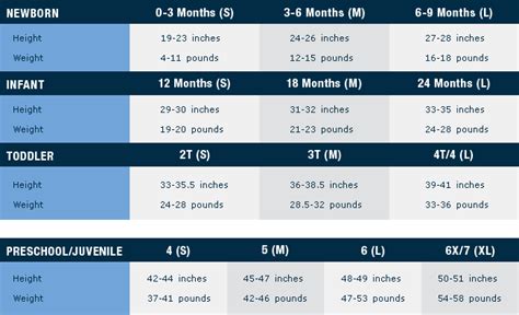 Use this chart to find us sizes for babies, based on measurements in inches and weight in pounds. Size Chart - Cloth 4 Baby