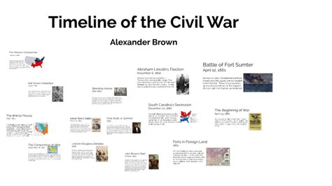 Civil War Timeline By Alexander Brown
