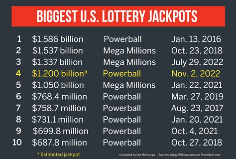 Powerball lottery: Did you win Wednesday's $1.2 billion Powerball